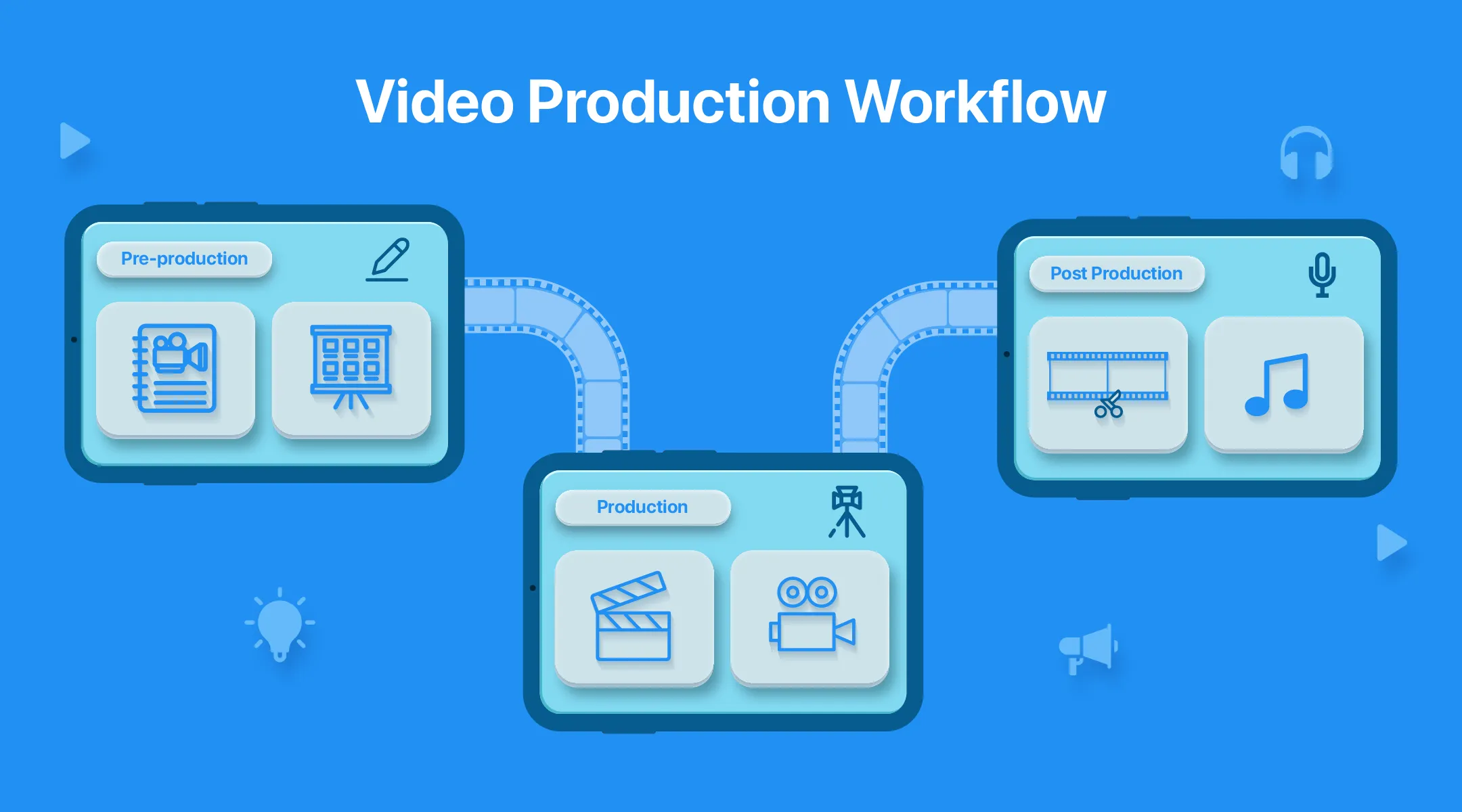 AI Video Creation Tools Explained – How AI Is Replacing Traditional Video Production 4 Introduction For decades, video production followed a fixed process—camera setup, shooting, editing, sound design, and post-production. This process demanded money, manpower, and time. With the rise of AI video creation tools, this traditional system is rapidly changing. Today, artificial intelligence can perform many tasks that once required professional teams. This blog explains how AI video creation tools work, how they differ from traditional video production, and why AI is becoming the preferred choice for modern creators. Traditional Video Production: A Quick Overview Traditional video production involves: Camera equipment Lighting setup Actors or presenters Editing software Skilled editors Each step requires technical expertise and coordination, making the process slow and expensive. What AI Video Creation Tools Do Differently AI video tools simplify production by: Eliminating the need for cameras Automatically generating scenes Editing videos without manual effort Adding voiceovers instantly Applying cinematic effects automatically Instead of shooting footage, creators describe their idea, and AI does the rest. Core Technologies Behind AI Video Creation AI video tools rely on: Deep learning models Computer vision Generative AI Speech synthesis Motion prediction algorithms These systems learn from millions of videos and recreate visual storytelling digitally. Benefits Over Traditional Methods Faster production cycles Lower cost No technical barriers Easy revisions Scalable content creation Use Cases AI video creation is widely used for: Social media videos Marketing campaigns Educational content Corporate presentations Storytelling reels Limitations Compared to Traditional Production Despite advantages, AI still struggles with: Perfect realism Emotional nuance Complex choreography Conclusion AI video creation tools are not fully replacing traditional video production but are becoming the smartest alternative for fast, affordable, and scalable video content. For beginners, AI is the best starting point in video creation.